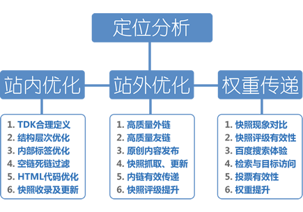 关键词seo怎么推广